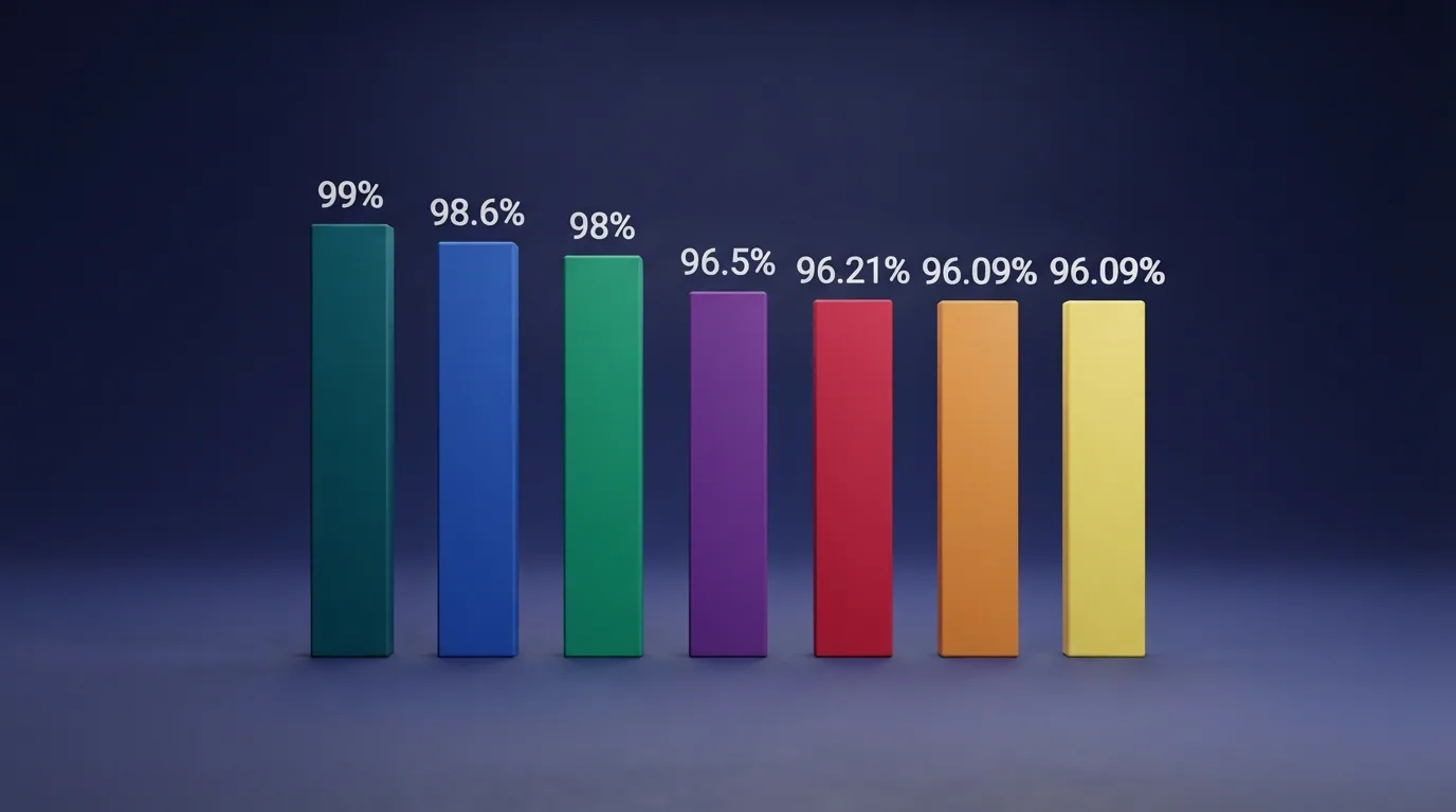 Tabla visual con los siete slots de mayor RTP ordenados de mayor a menor porcentaje de retorno, con el nombre del slot, el proveedor y una barra de color que representa el RTP.