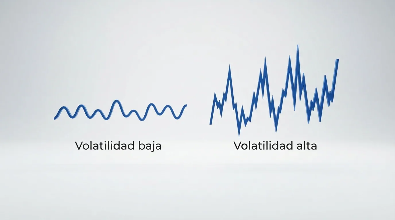 Dos gráficas de evolución de saldo superpuestas: una línea plana con pequeñas oscilaciones (volatilidad baja) y otra con caídas profundas seguidas de picos abruptos (volatilidad alta).
